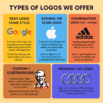 Professional Logo Design Services – Custom, Text, Symbol, Illustrated & 3D Logos for Every Business - Deliverable in 2-8 Days