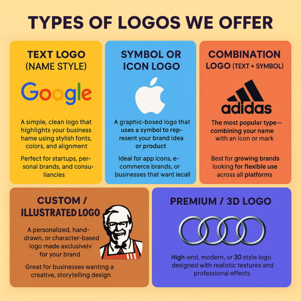 Professional Logo Design Services – Custom, Text, Symbol, Illustrated & 3D Logos for Every Business - Deliverable in 2-8 Days