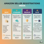 Amazon Seller Registration India – Account Setup & GST Help