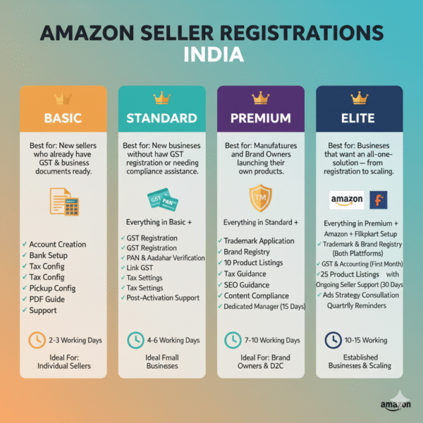 Amazon Seller Registration India – Account Setup & GST Help